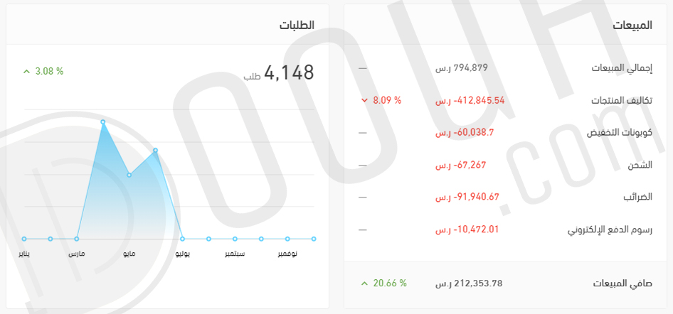 تنزيل (2)